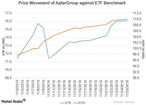 AptarGroup Appoints Stephan B. Tanda As Its President And CEO