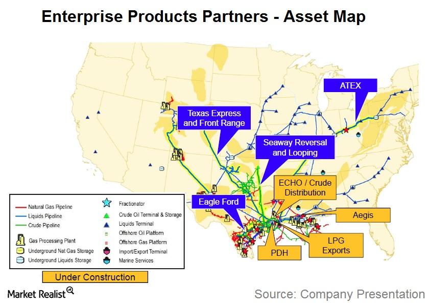 enterprise pipeline map