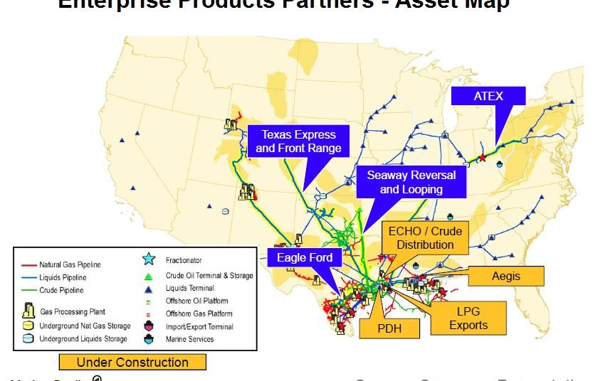 Key points from Enterprise Products Partners’ analyst day meeting