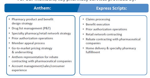 Anthem Expects To Generate Substantial Savings From Pharmaceutical Pricing In 2016