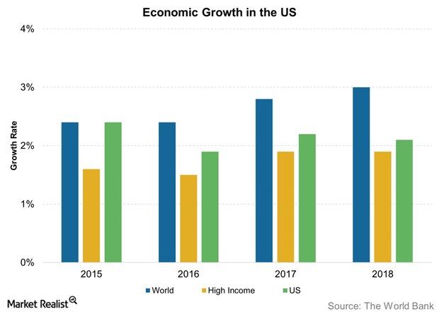 uploads///Economic Growth in the US