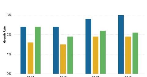 uploads///Economic Growth in the US
