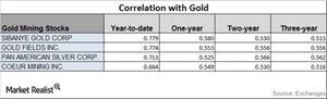 uploads///CORRELATION