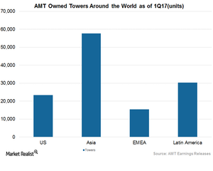 uploads///Art  Revenue Drivers