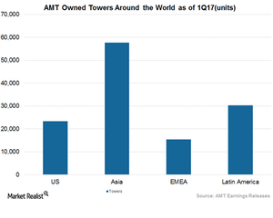 uploads///Art Revenue Drivers