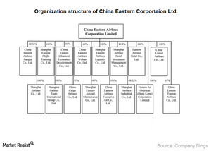 uploads///Part_CEA_Org structure