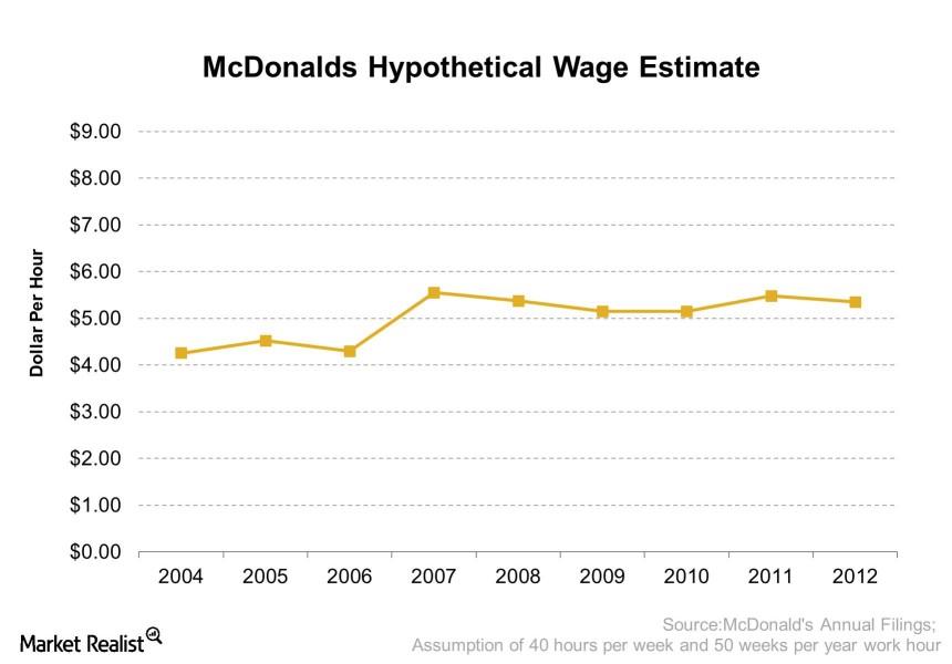 Why do most workers at McDonald’s work parttime?