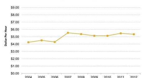Why do most workers at McDonald’s work part-time?