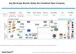 uploads///Merger Slide