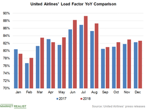 uploads///Chart  Load Factor