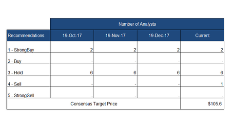 uploads///recommendations