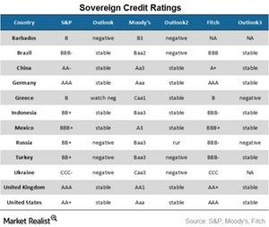 uploads///sovereign credit ratings