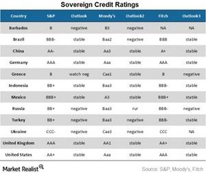 uploads///sovereign credit ratings
