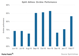 delta airlines ontime performance