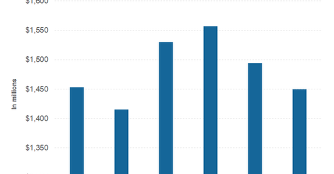uploads///part renenues