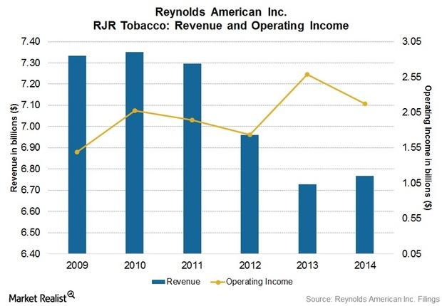 uploads///RJR Tobacco