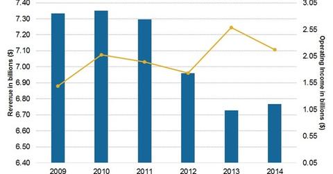 uploads///RJR Tobacco