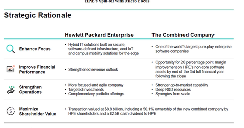 Hewlett Packard Enterprise S Spin Off With Micro Focus Penalties