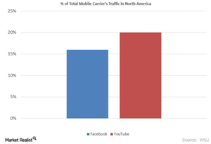 uploads///Mobile Carrier Traffic