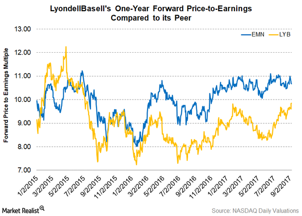 uploads///Part  Valuations