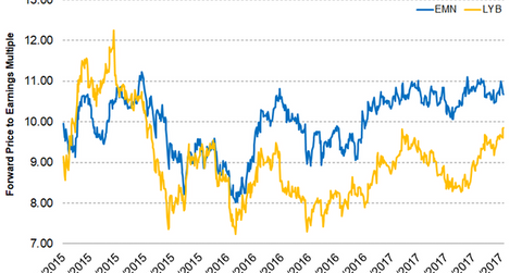 uploads///Part Valuations