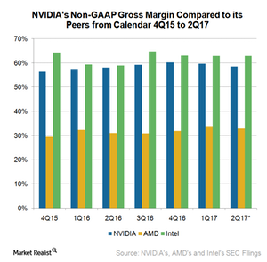 uploads///A_NVDA_Q profit estimate