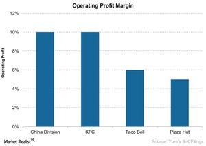 uploads///Operating Profit Margin