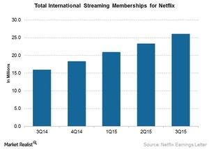 uploads///Nflx intl streaming memberships