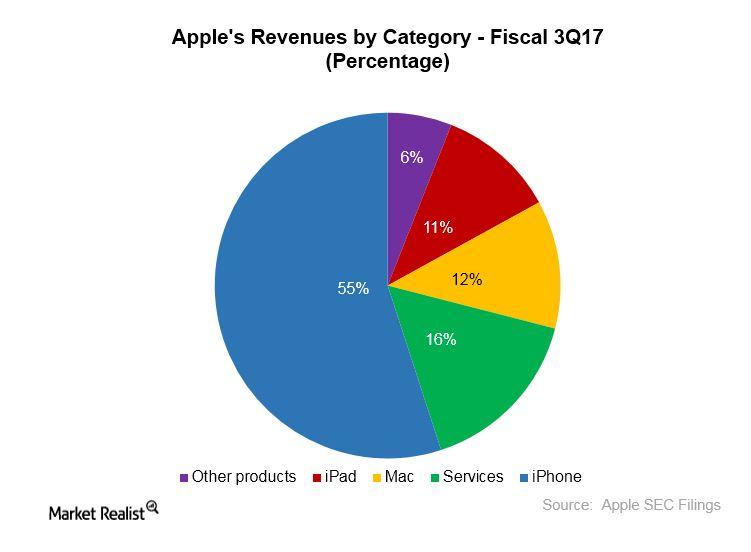 Putting Apple’s 1 Billion Content Budget into Perspective