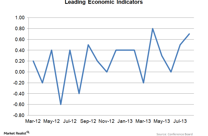 Jump in leading economic indicators shows an improving economy