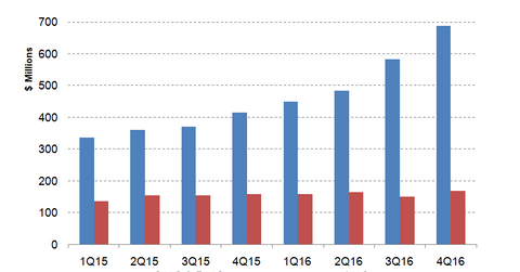 uploads///oracle saas and paas