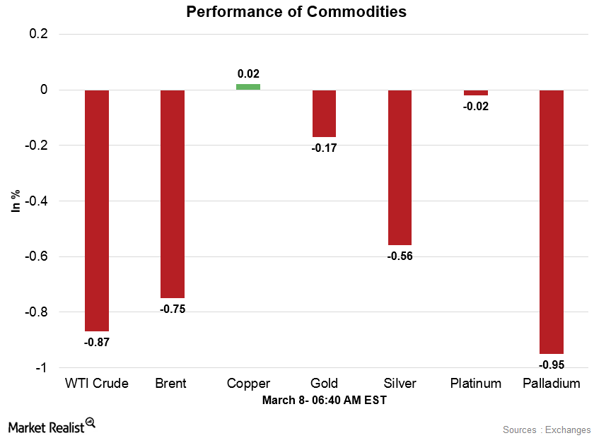 uploads///Commodities