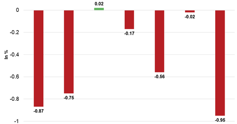 uploads///Commodities