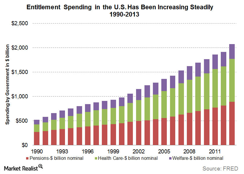 How Can Changing Demographics Impact Investors?