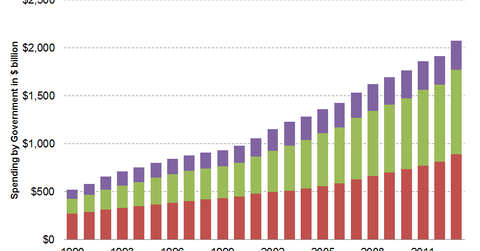 How Can Changing Demographics Impact Investors?