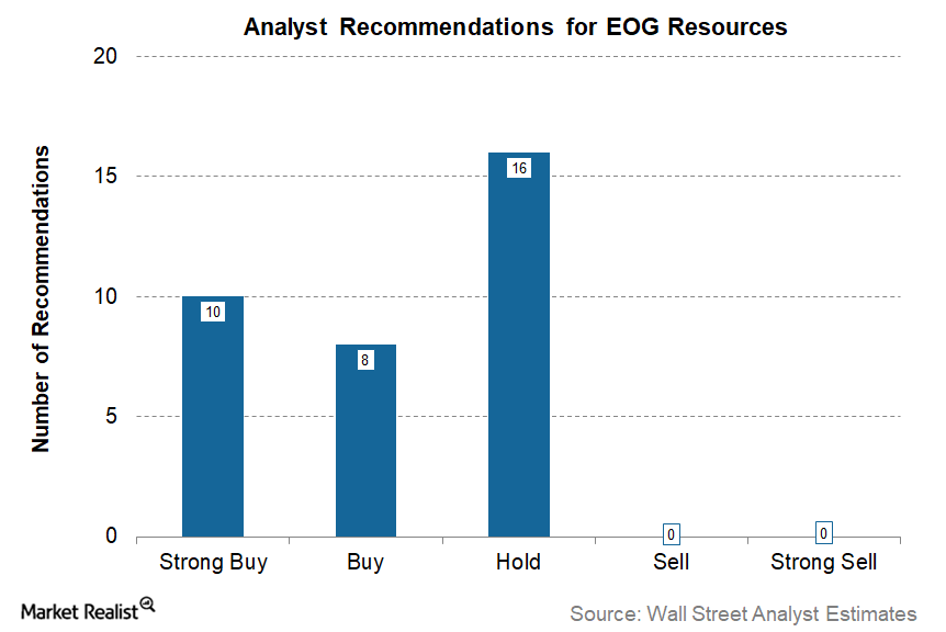 uploads///EOG Q Post Analysts