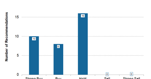 uploads///EOG Q Post Analysts