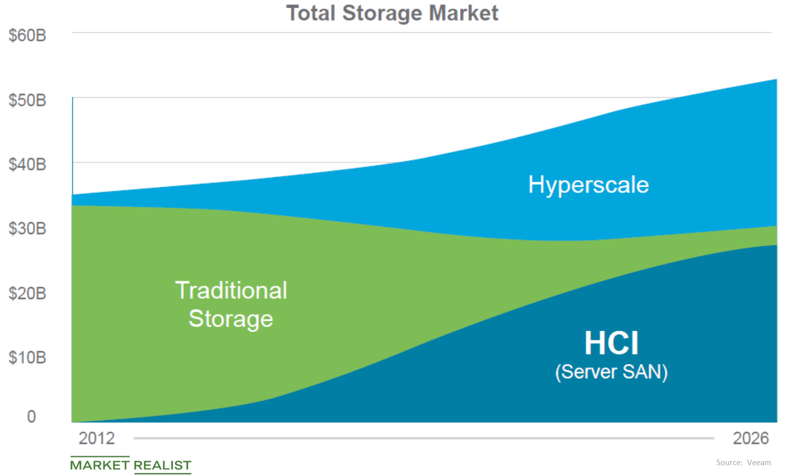 uploads///storage market