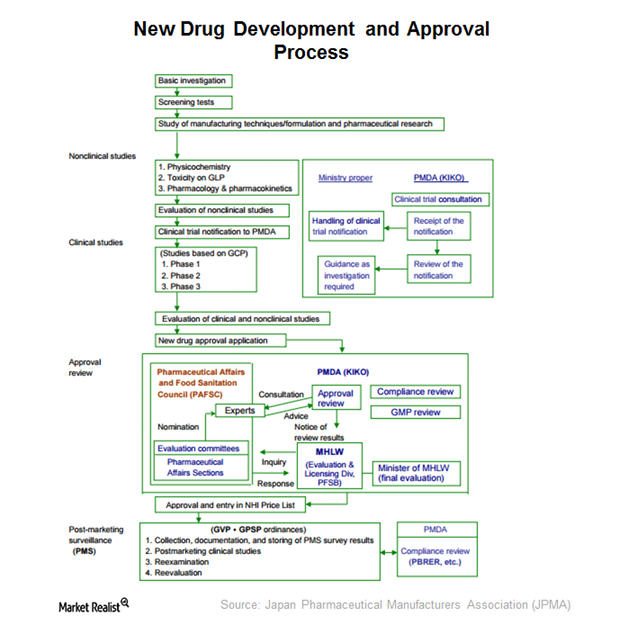 uploads///New drug development and approval