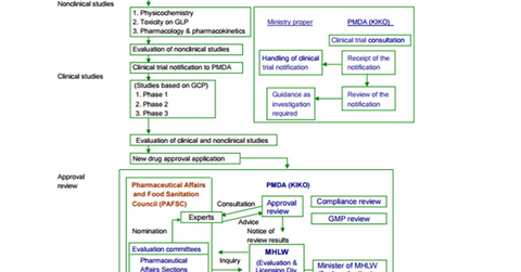 uploads///New drug development and approval