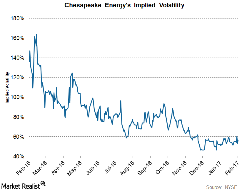 when is the earnings report for chk