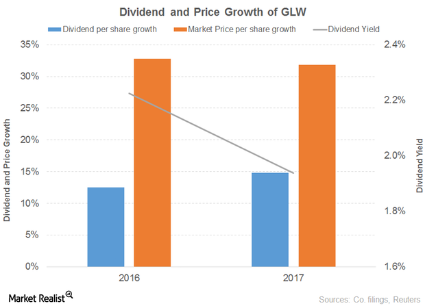 uploads///div pri gro glw