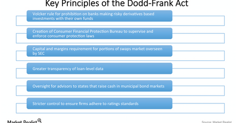 uploads///Dodd frank