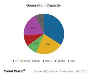 uploads///Generation Capacity