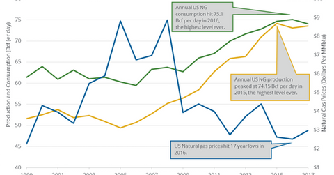 uploads///Production and consumption