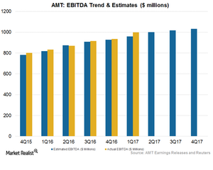 uploads///Art  EBITDA