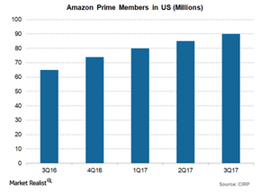 uploads///Amazon Prime members