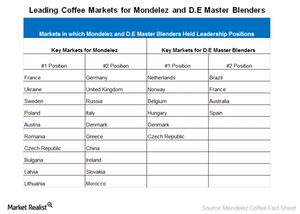 uploads///Key markets