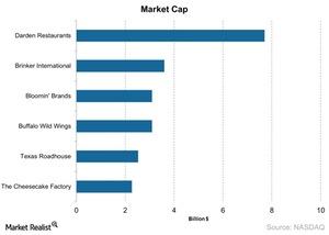 uploads///Market Cap