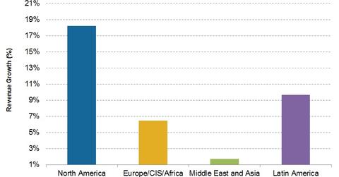 uploads///Segment Revenues
